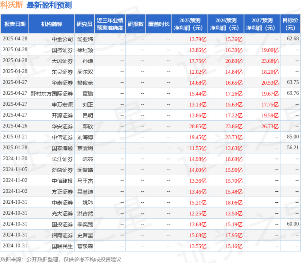 线下配资平台 太平洋: 给予科沃斯买入评级