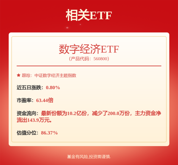 实盘配资网眼查 牛市旗手异动！有股票一度涨停