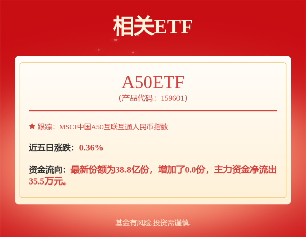 股票配资在线 A股，突发！牛市旗手飙涨，万亿赛道爆发！