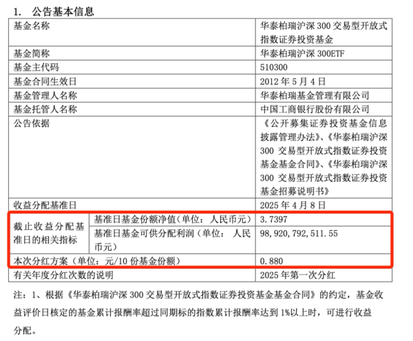 股票正规配资网 超80亿元！ETF史上最大单次分红